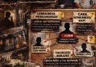 Dari Celah ke Kolusi? Menguak Dugaan “Orang Dalam” di Balik Kendali Narkoba dari Lapas Rumbai