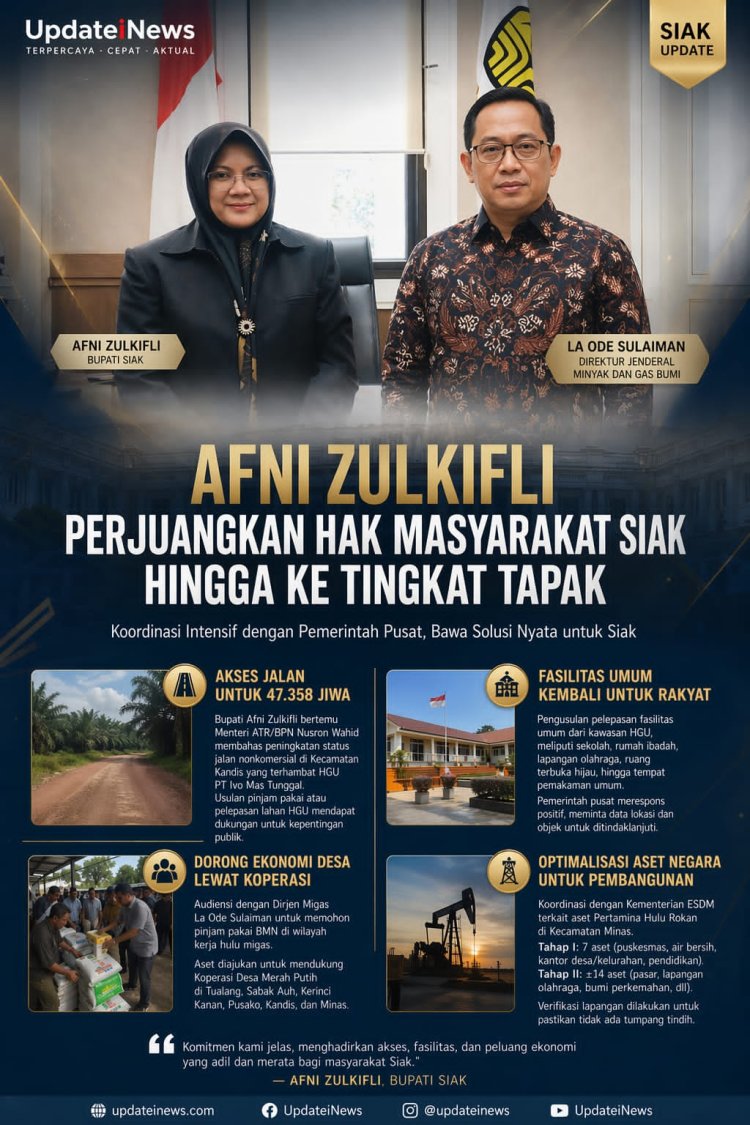 Afni Gebrak Jakarta: Akses Jalan Dibuka, Aset Negara Ditarik untuk Rakyat Siak