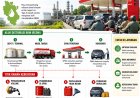 Derita Riau Negeri Minyak: Kaya Minyak, Miskin Akses BBM