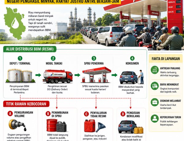 Derita Riau Negeri Minyak: Kaya Minyak, Miskin Akses BBM
