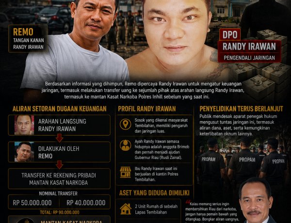 JARINGAN RANDY IRAWAN: DUGAAN TRANSFER PULUHAN JUTA KE MANTAN KASAT NARKOBA YANG KINI DIPATSUS