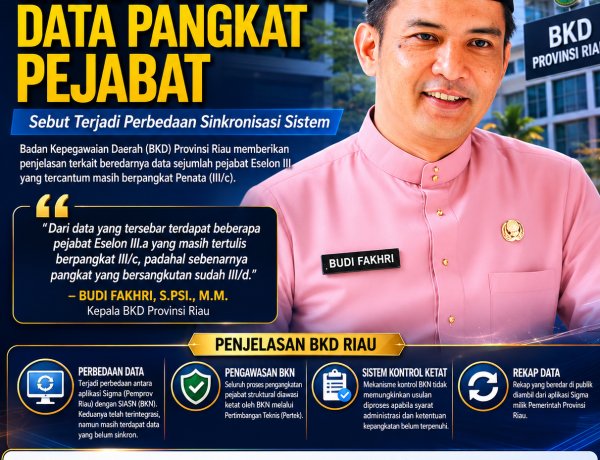 BKD Riau Klarifikasi Data Pangkat Pejabat, Sebut Terjadi Perbedaan Sinkronisasi Sistem