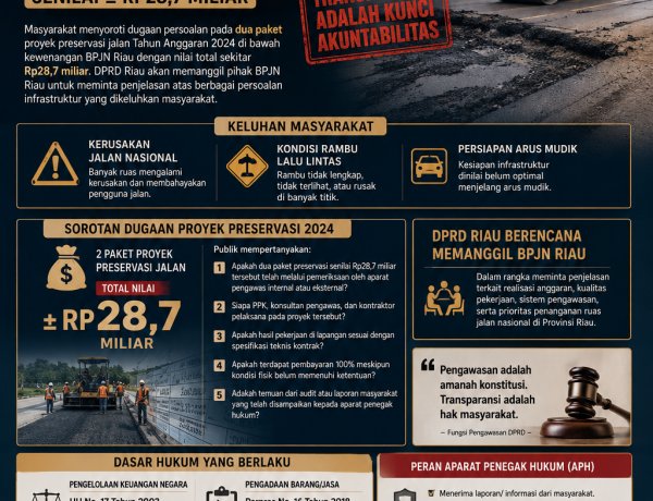 Sorotan Terhadap BPJN Riau Menguat, DPRD Siapkan Pemanggilan di Tengah Dugaan Persoalan Proyek Preservasi, APH Didorong Telusuri Penggunaan Anggaran Negara